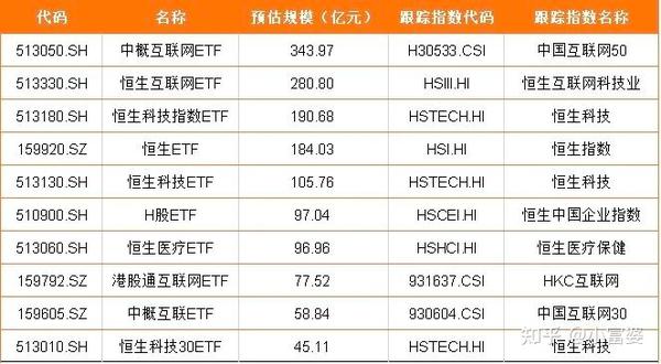 参与港股的方式有哪些？ 知乎