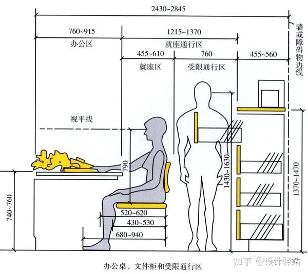 最全室内尺寸图解大全,设计必备! - 知乎