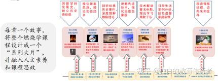 干货速递 | 数字化教学创新与智慧校园 - 知乎
