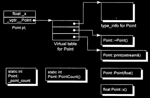 Memory Layout of C++ Object - 知乎