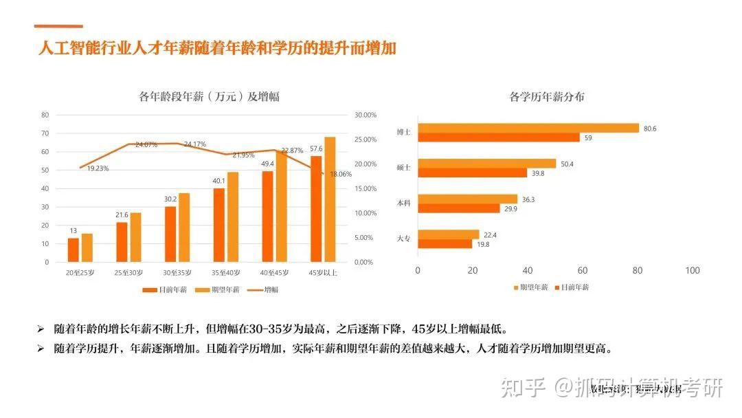 工商管理就业工资(工商管理就业方向和前景)