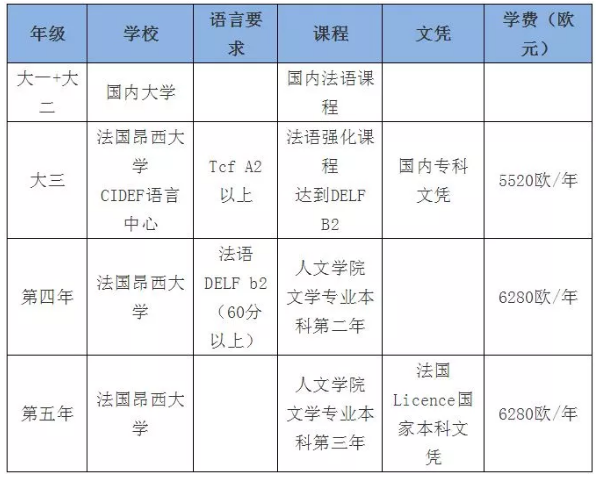 【法国留学】法语专业如何完成专升本?昂西大学专升本项目介绍