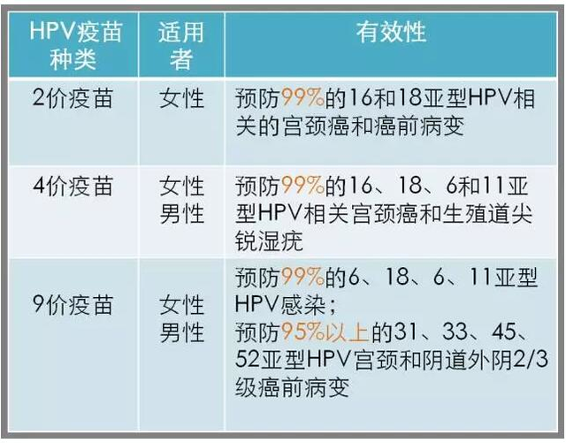 宮頸癌疫苗來了適合接種的人群有哪些