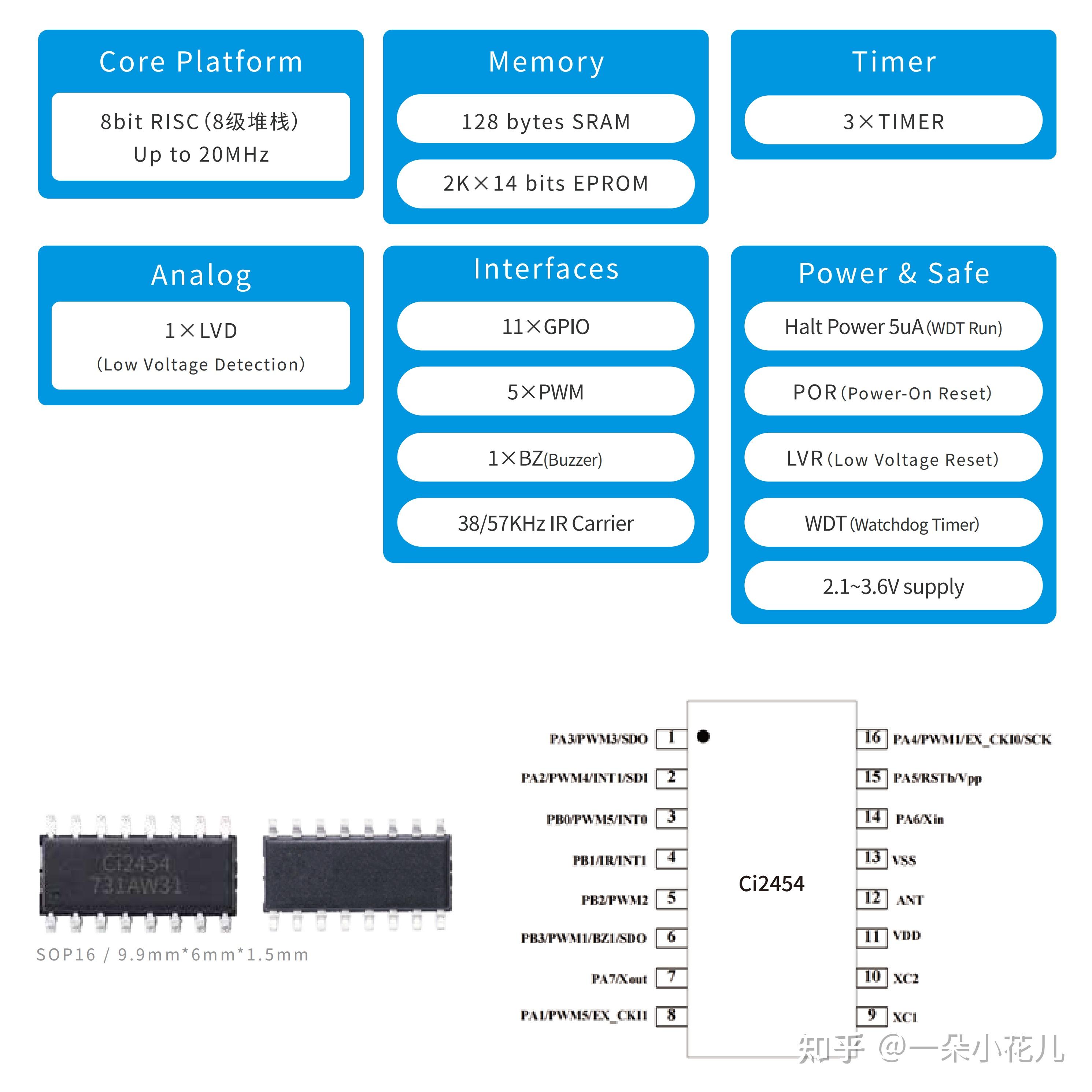 CI2454—2.4GHz无线MCU芯片 - 知乎