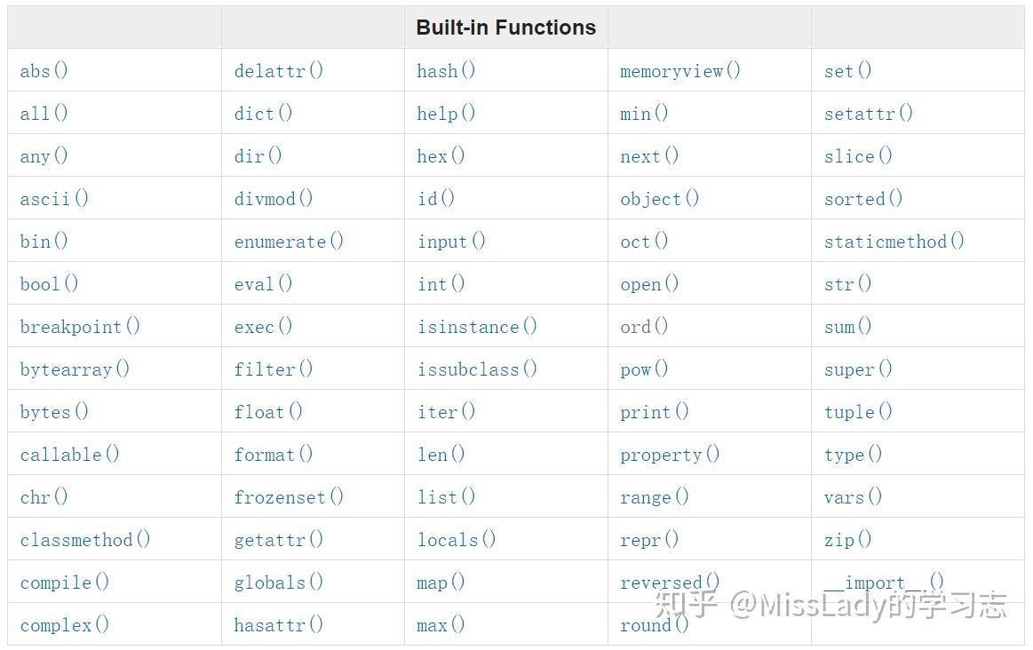 4-python-2-functions