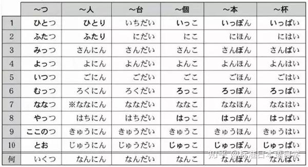 标准日本语 初上 自学笔记持续更新13 知乎