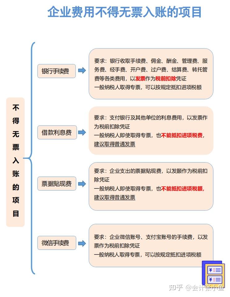 无票入账=偷税?会计别踩雷!附无票业务税务处理和风险应对方法 - 知乎