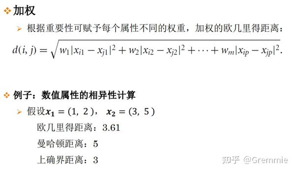 度量数据的相似性和相异性 - 知乎