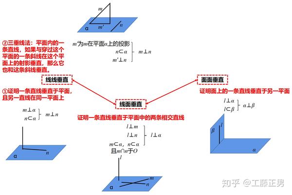 立体几何大题 垂直证明专题 知乎