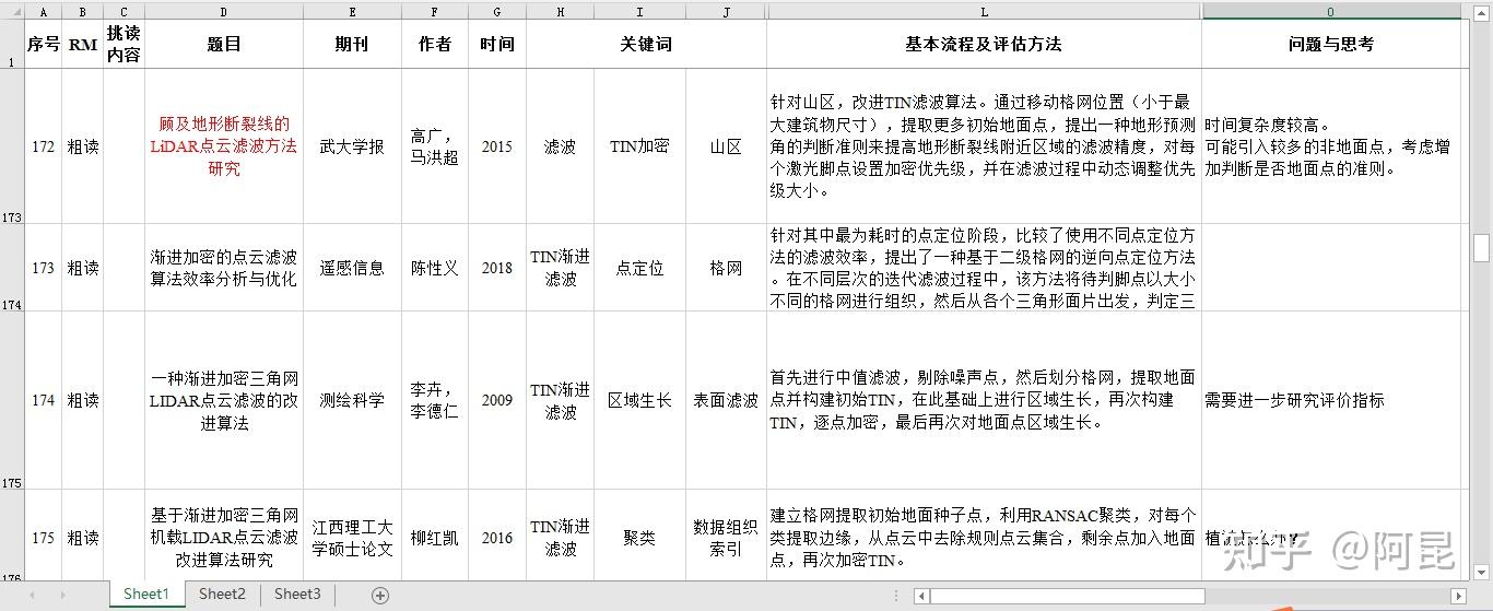 文獻管理其實一個excel就足夠了excel表格文獻筆記及文獻管理方法