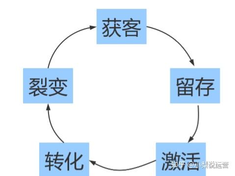【纯干货】一篇搞懂8大运营类别及运营方法 - 知乎