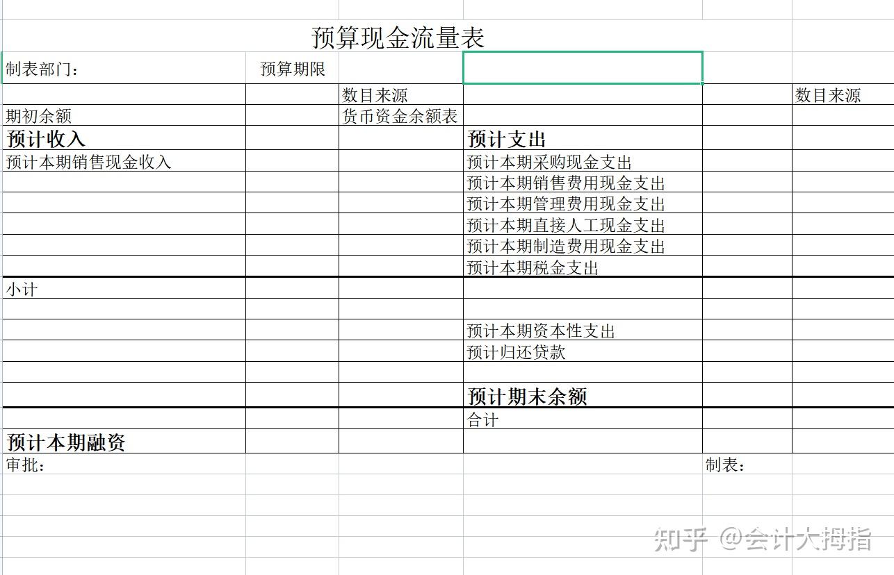 财务预算表格模板有哪些? - 知乎