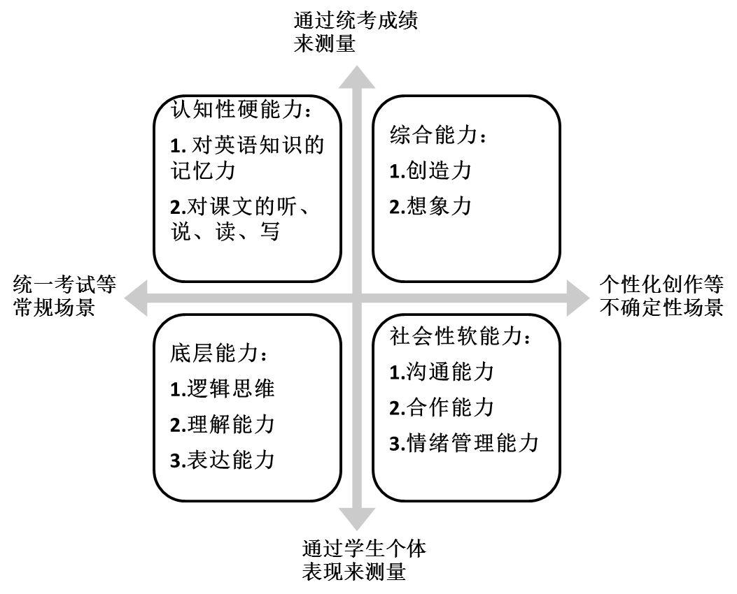 陶研教师 林娟:一种新的课程观,从"忠于课程计划"到"课程创生"