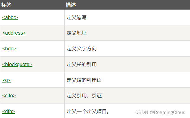HTML知识汇总——速查手册 - 知乎
