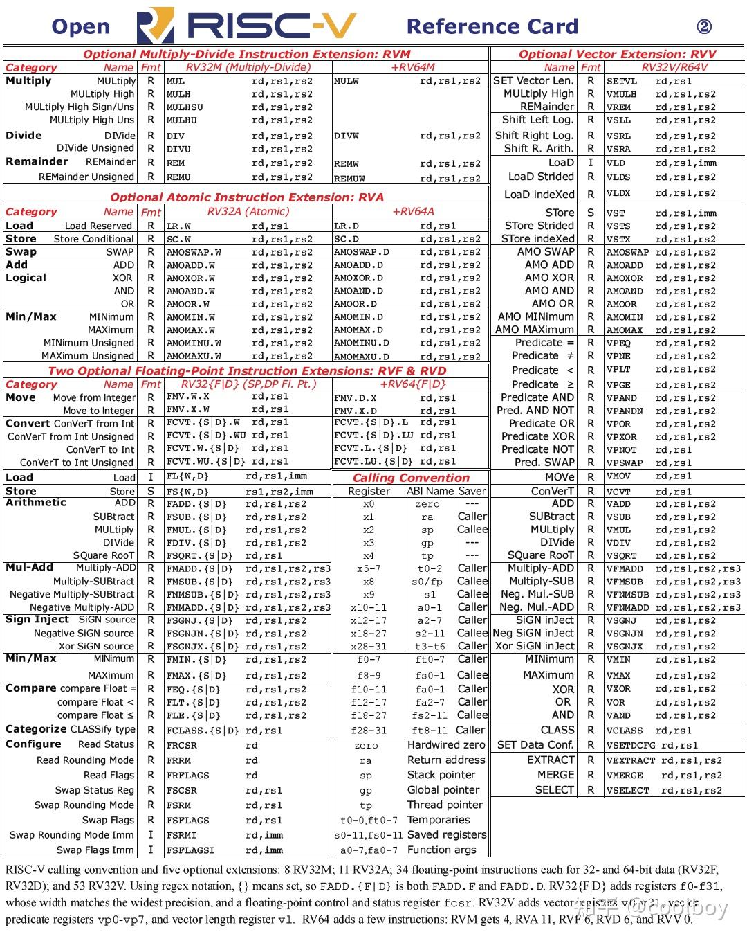 RISC-V指令概述 - 知乎