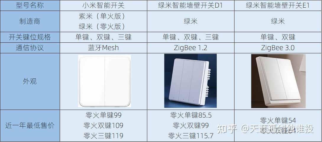 小米智能开关和绿米智能开关d1,e1该怎么选择?