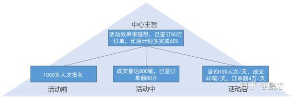 4.2：逻辑严谨的表达之 [归纳推理] - 知乎
