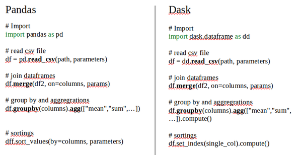 有比Pandas 更好的替代吗?对比Vaex, Dask, PySpark, Modin和Julia - 知乎