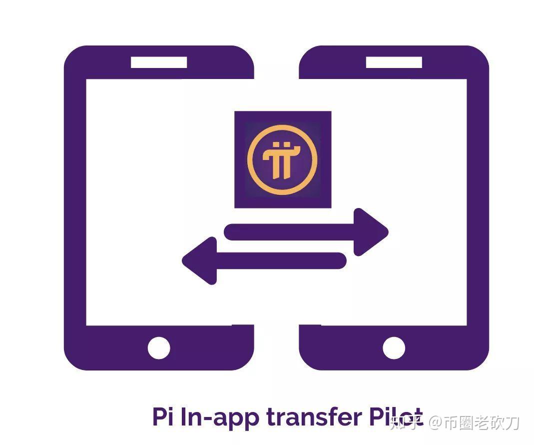 pi network到底值不值得我们去参与？它的终极目标又是什么？ - 知乎