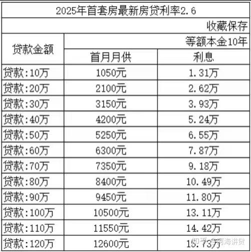 一张图告诉你,公积金贷款全要点:基数、额度、月供及利息一次看全! - 知乎