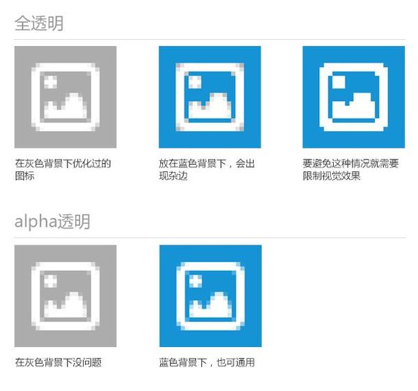 你不知道的优化u201c图标u201d的那些事儿! 设计师日记- 知乎