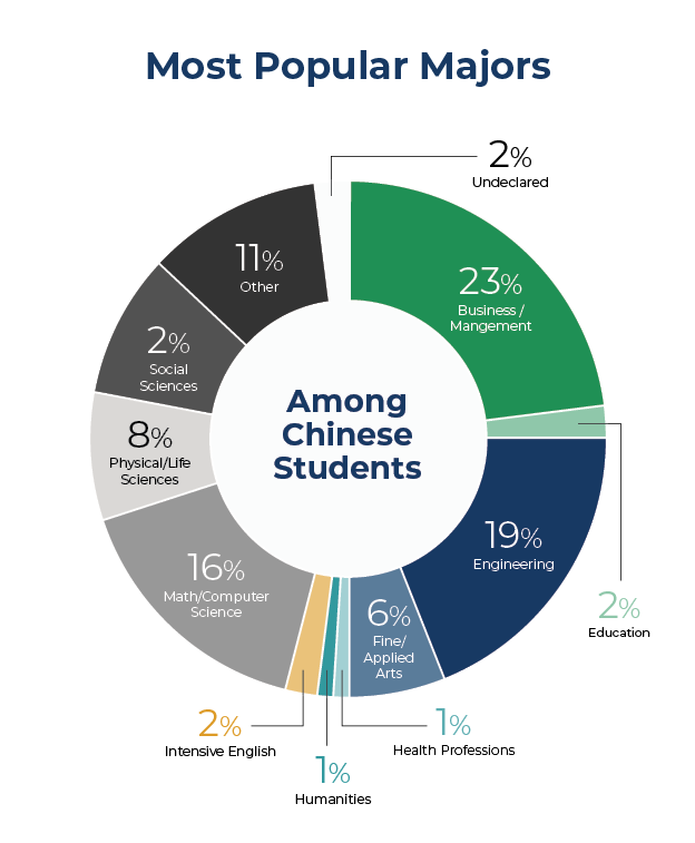 闯进Amazon！UC Berkeley学长：错过Meta，是我这辈子最幸运的事情 知乎