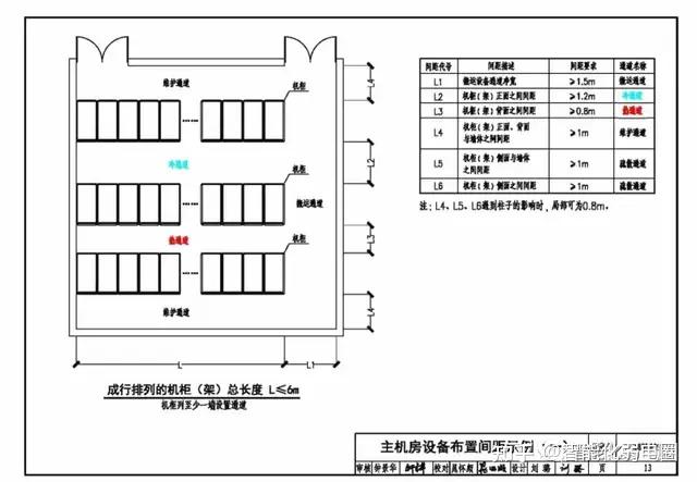 数据中心设计与安装CAD图集及cad设计图,值得收藏学习! - 知乎