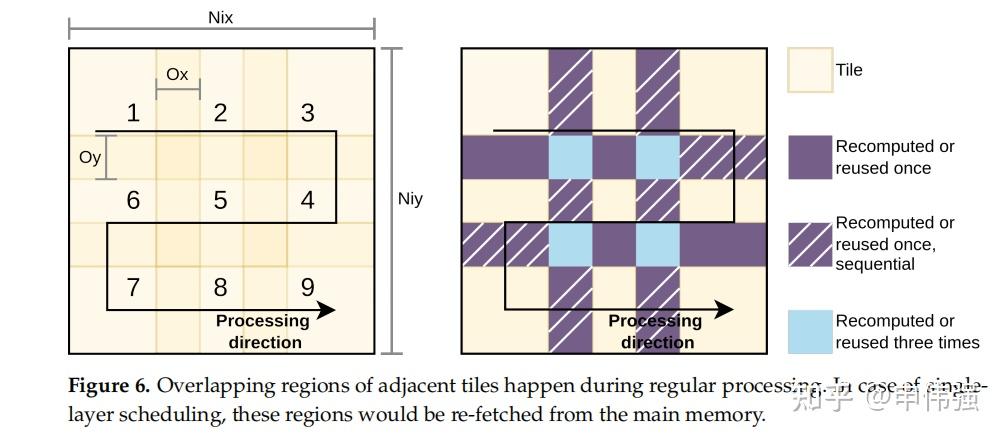 Inter-Layer Scheduling for Convolutional Neural Network Accelerators ...