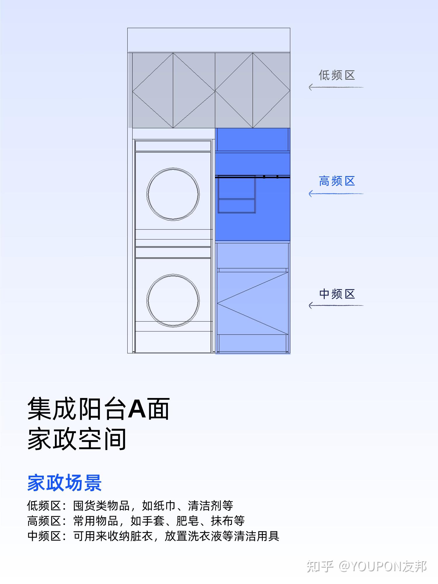 小户型阳台改造应该怎么做? - 知乎