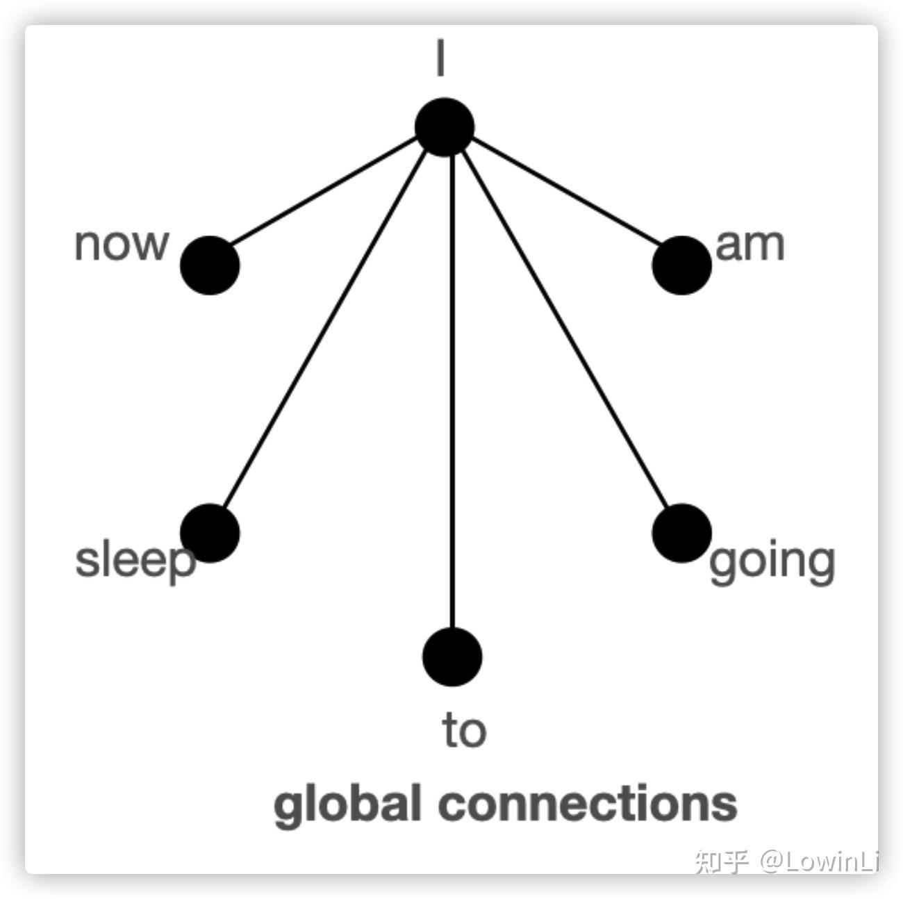 的例子"bigbird is now available in huggingface for extractive