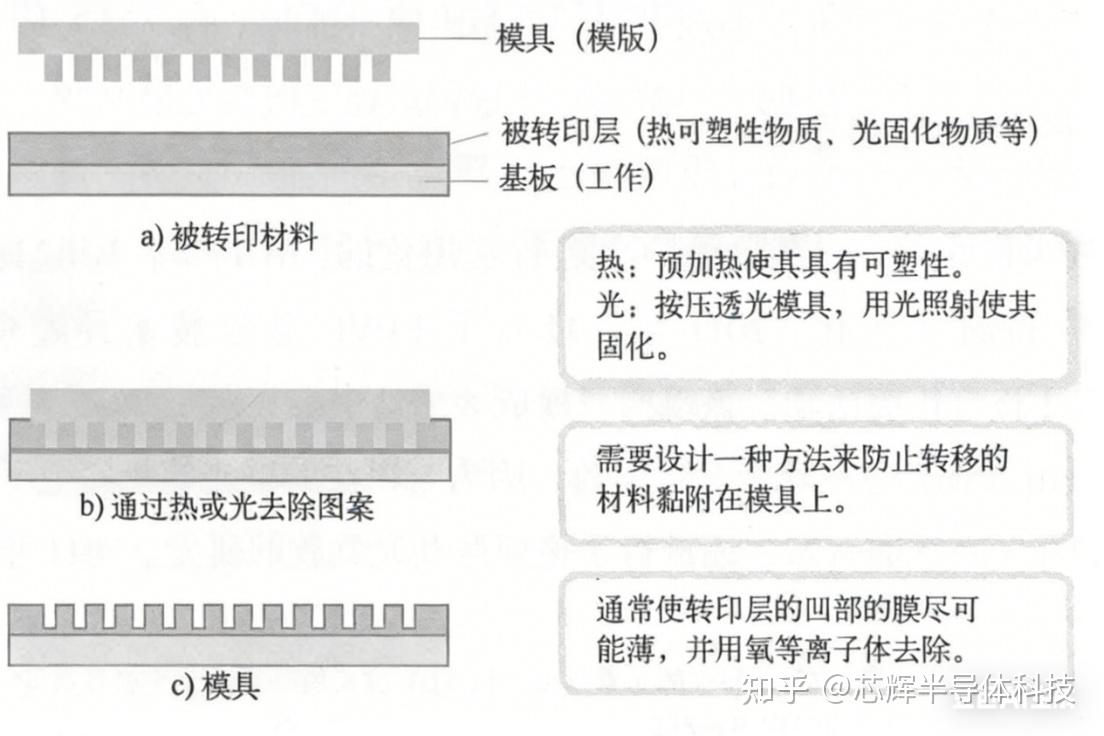MEMS的新篇章——纳米压印技术 - 知乎