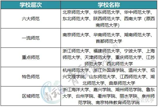 师范类专业指南