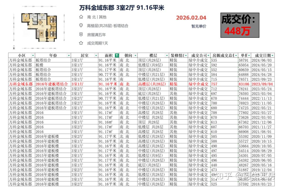 北京楼市:亦庄河西次新盘集体跳水?跌超 40% - 知乎
