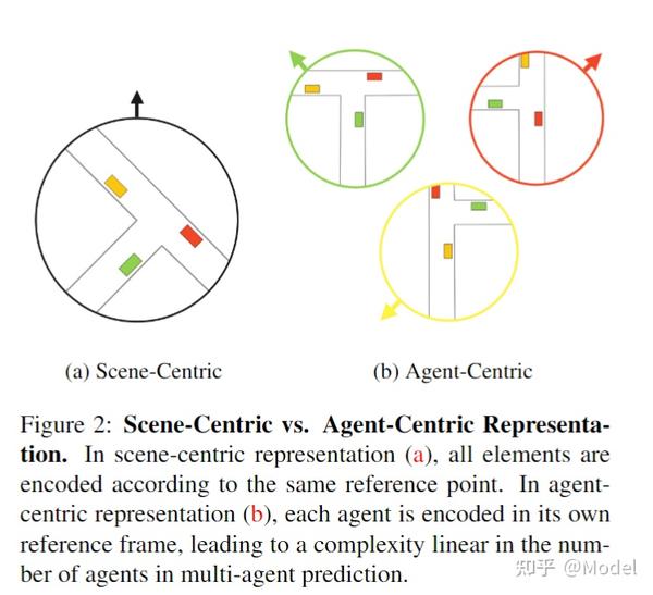 【2023ICCV-轨迹预测paper】ADAPT: Efficient Multi-Agent Trajectory Prediction ...