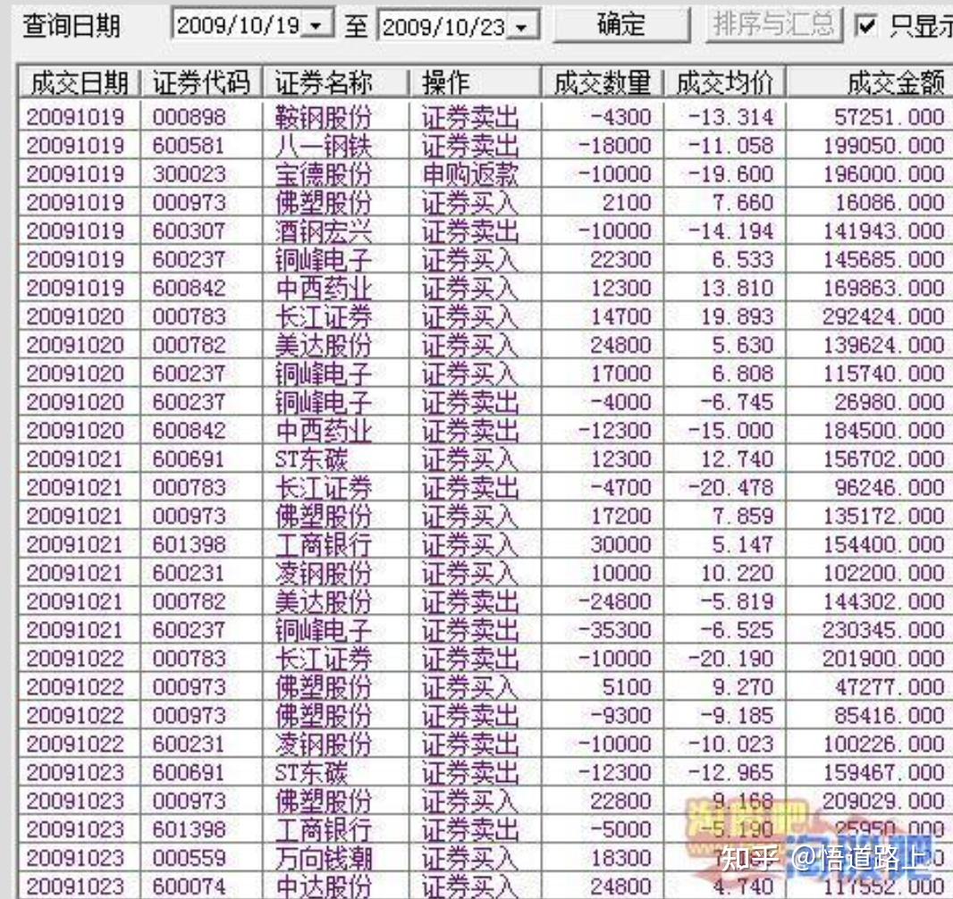 炒股养家交割单复盘二2009101520091031