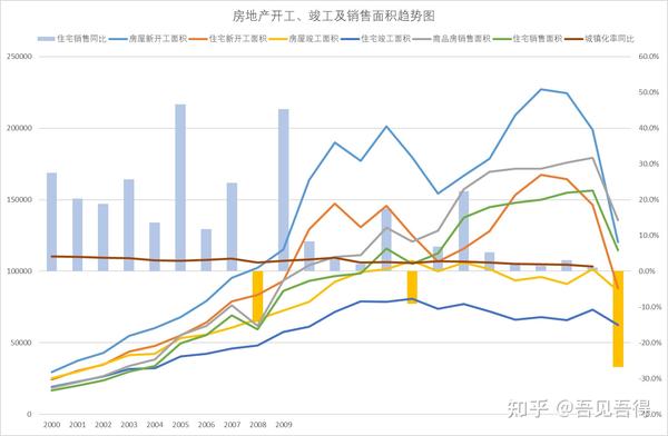 中国房地产市场现状分析与趋势预测 - 知乎