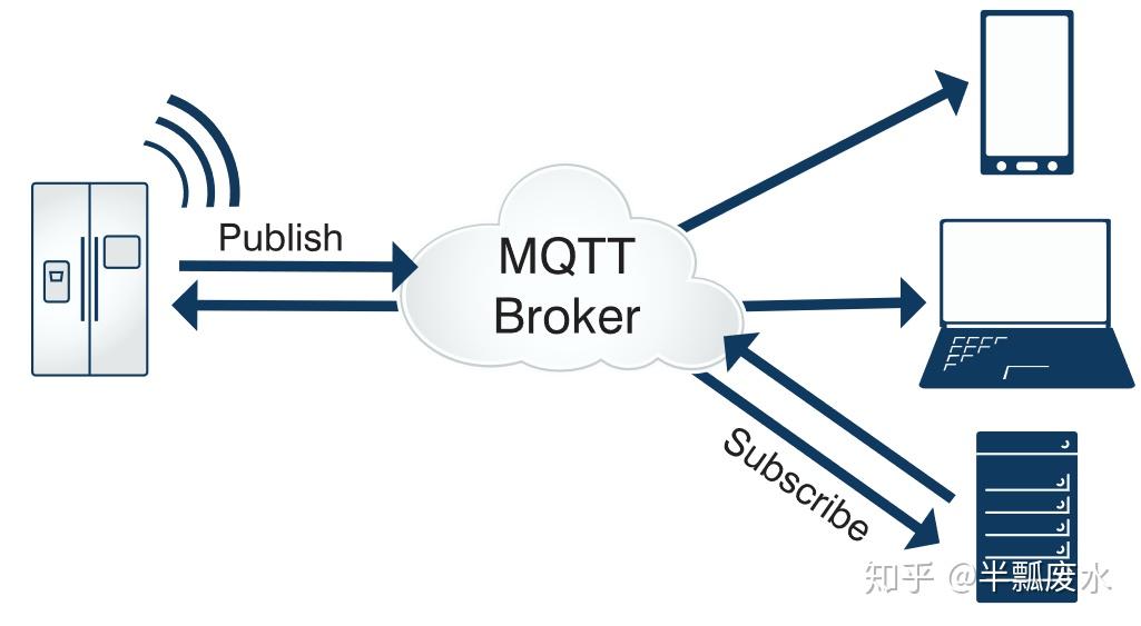  emq x mqtt 