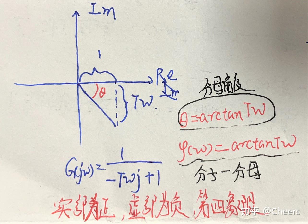 自动控制原理——奈氏图的绘制
