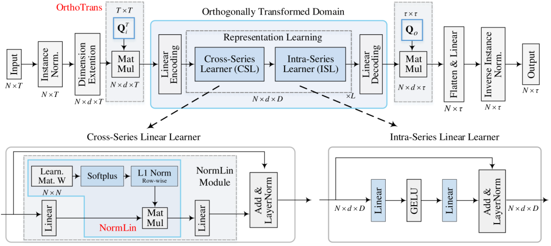 NeurIPS 2025 | 时间序列（Time Series）论文总结[上]——时间序列预测 - 知乎