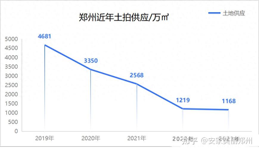 郑州新房库存盘点2024年楼市拐点真的要来了