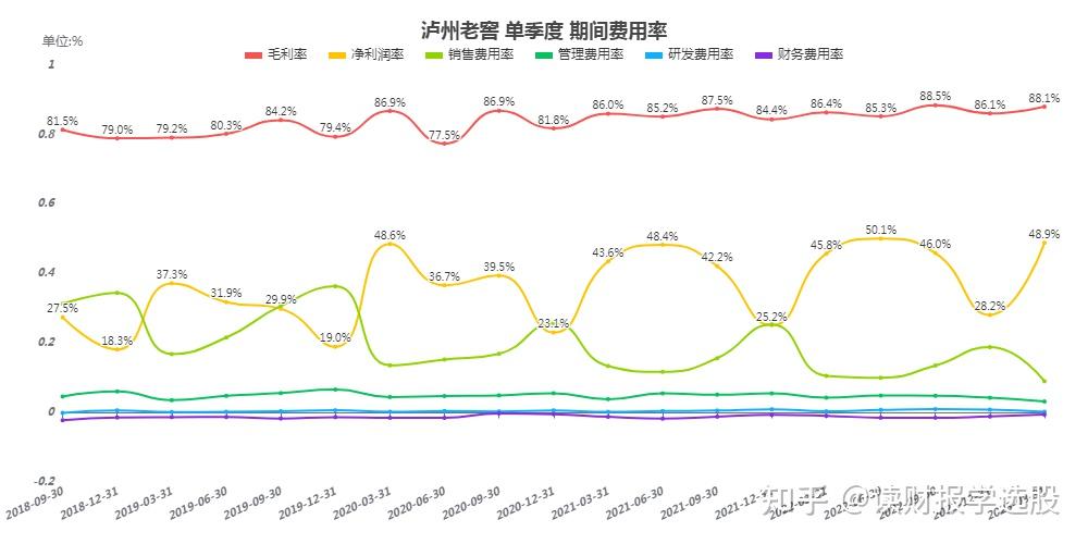 泸州老窖计划2023年收入增长15