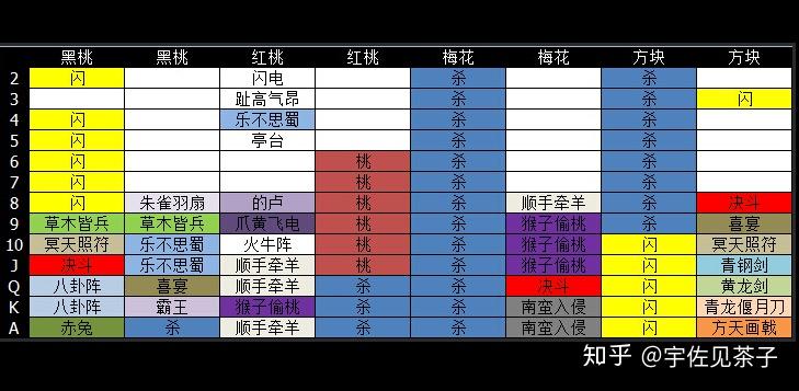 科普米特版三国杀全资料整合三国杀的初代雏形