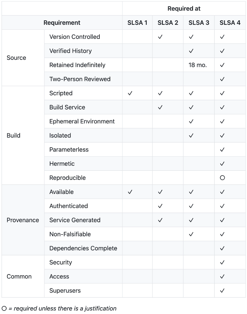 剖析供应链攻击的防范 剖析供应链攻击的防范