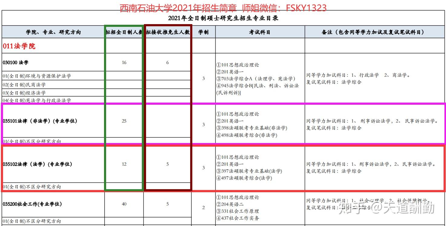 2021年西南石油大學法律碩士招生簡章