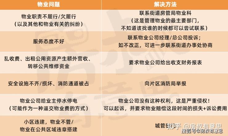 房叔聽說過,有物業公司對統一定價的民水民電加收費甚至翻倍收費的,不