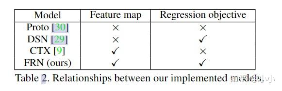 Few-shot Learning（一）Few-Shot Classification with Feature Map ...