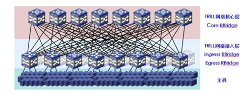 Underlay、Overlay、大二层介绍 Underlay、Overlay、大二层介绍