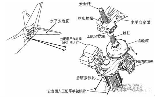 飞机水平尾翼结构图图片