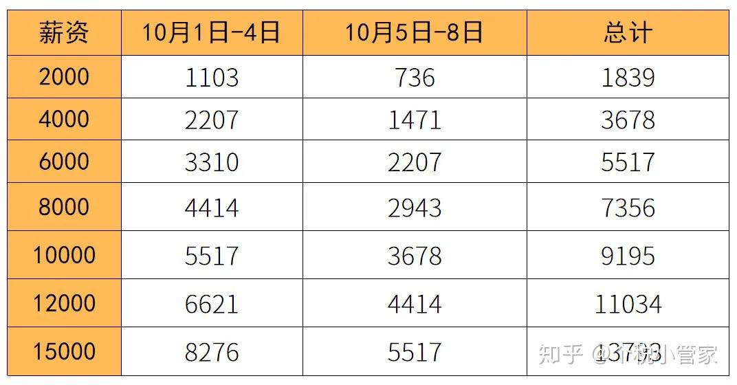 周六日加班工资怎么算(周六加班工资怎么算一天多少钱)