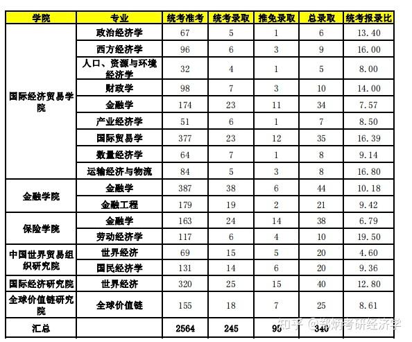 财经门类（财经类包罗
啥）《财经类包含哪些》